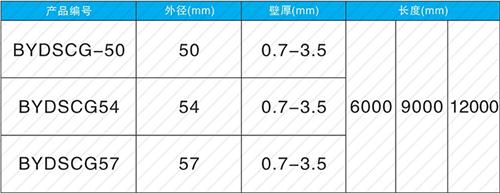 灌云套筒式声测管现货规格尺寸