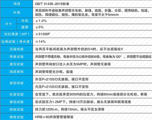 灌云套筒式声测管现货性能特点